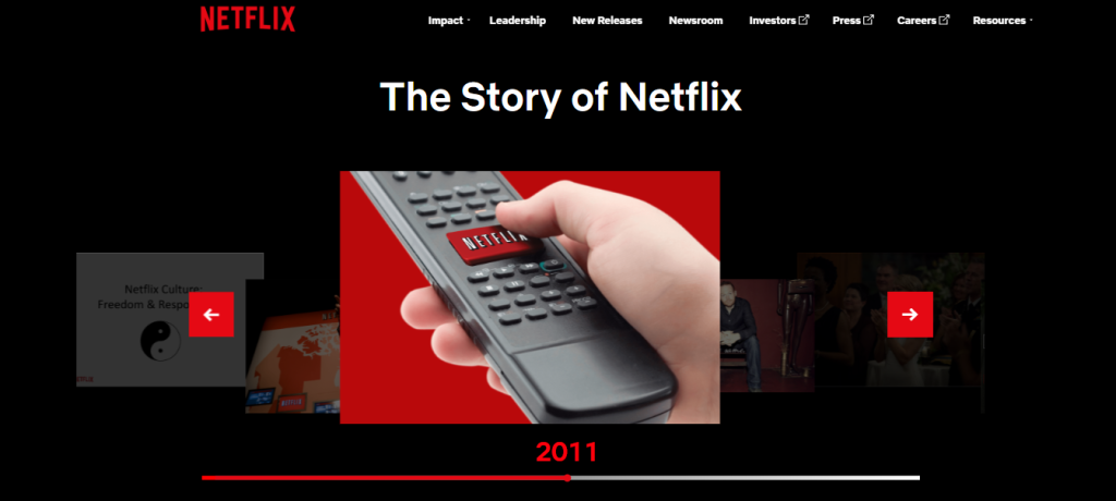 netflix company profile